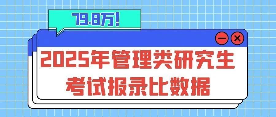 79.8万人！2025年管理类研究生考试报录比数据！